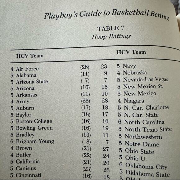 Playboy's guide to basketball betting Edwin Silberstang 1982 First Ed. paperback - Picture 7 of 11